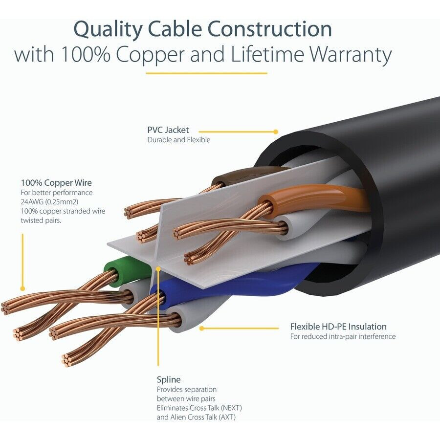 StarTech.com 15ft CAT6 Ethernet Cable – Black CAT 6 Gigabit Ethernet Wire