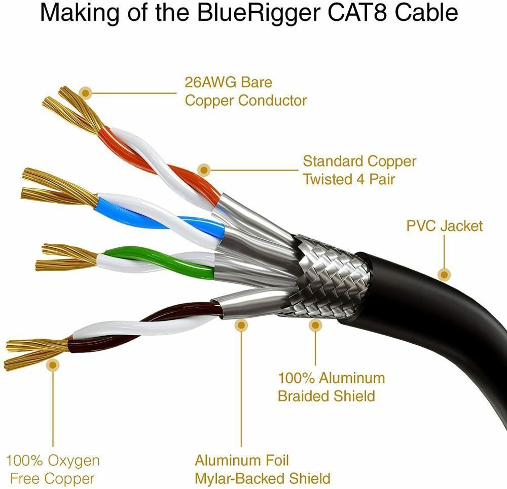 CAT 8 Ethernet RJ45 LAN Cable High Speed 40Gbps Patch Network Gold Plated 6-50ft
