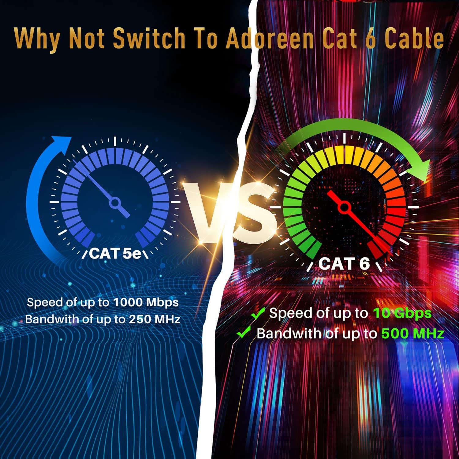 Adoreen Cat 6 Outdoor Ethernet Cable 35 Ft Green, High Speed Heavy Duty Long …