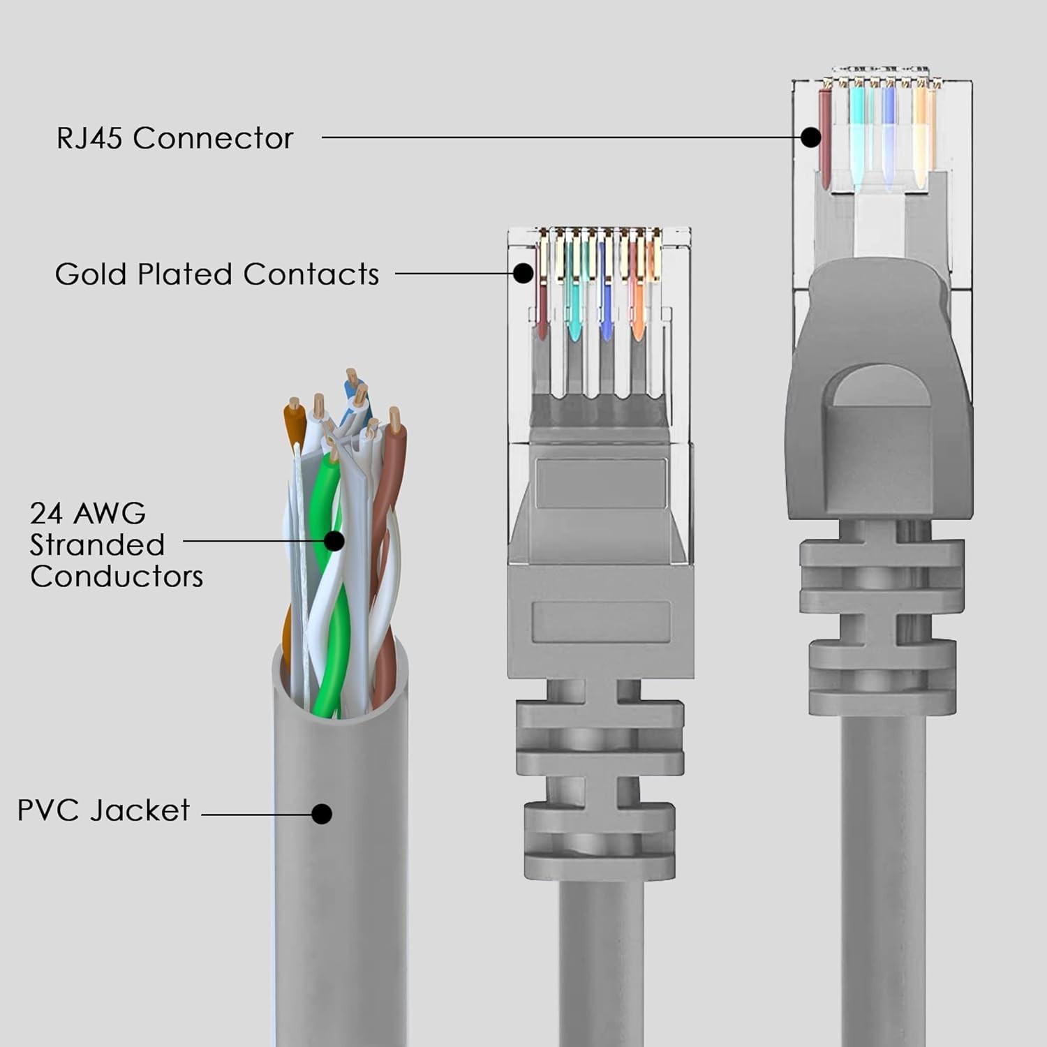 Cat6 500MHz UTP Ethernet LAN Network Cable – 100 Feet Gray NEW S24