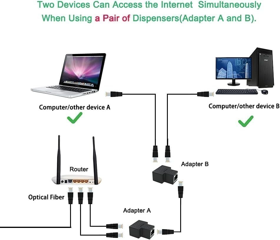 RJ45 Splitter Adapter 1 to 2/3 Ways Ports CAT 7 6 5 LAN Ethernet Cable Connector