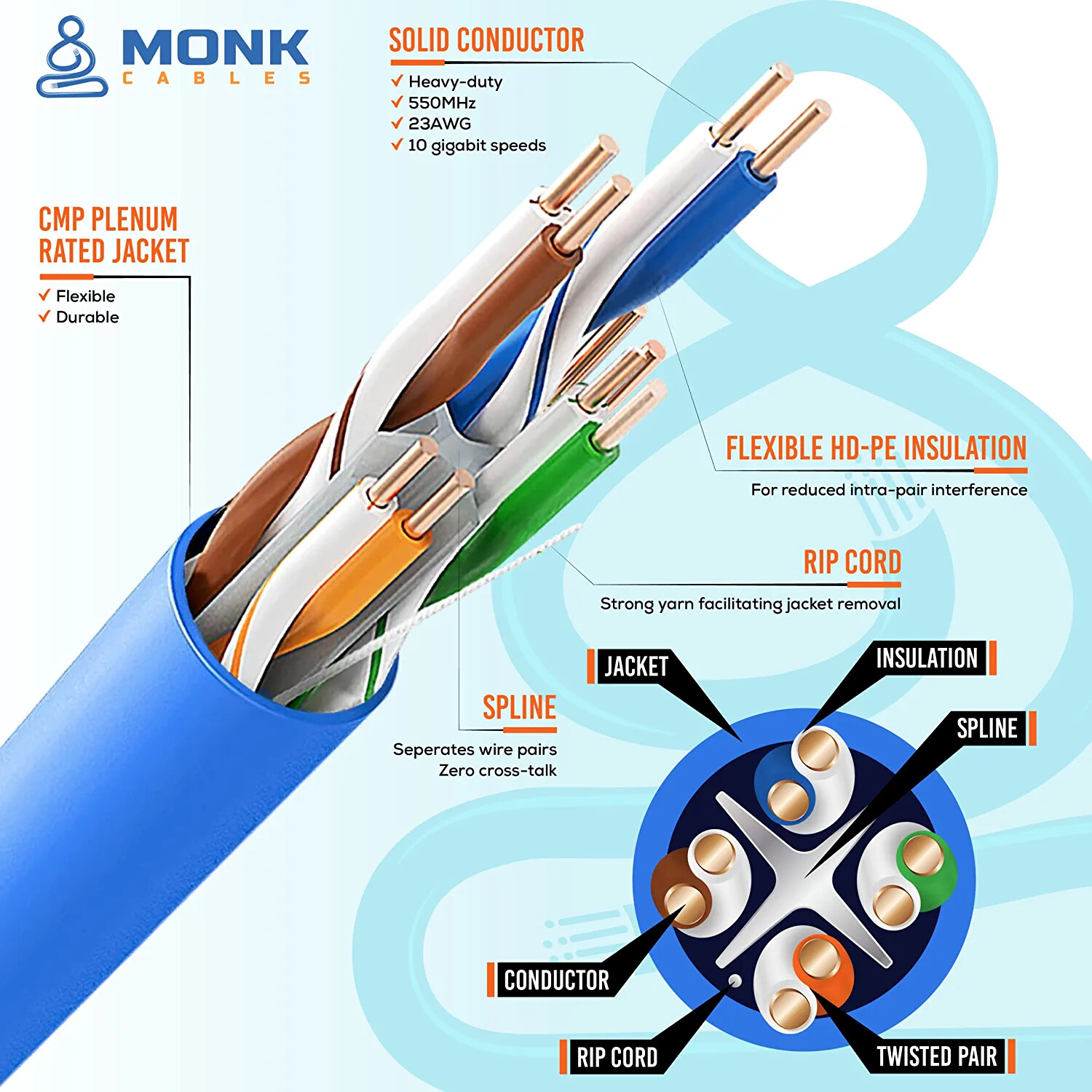 Cat6 Plenum 1000ft Cable Bulk CMP Internet Wire 23AWG 550MHz UTP Ethernet Green