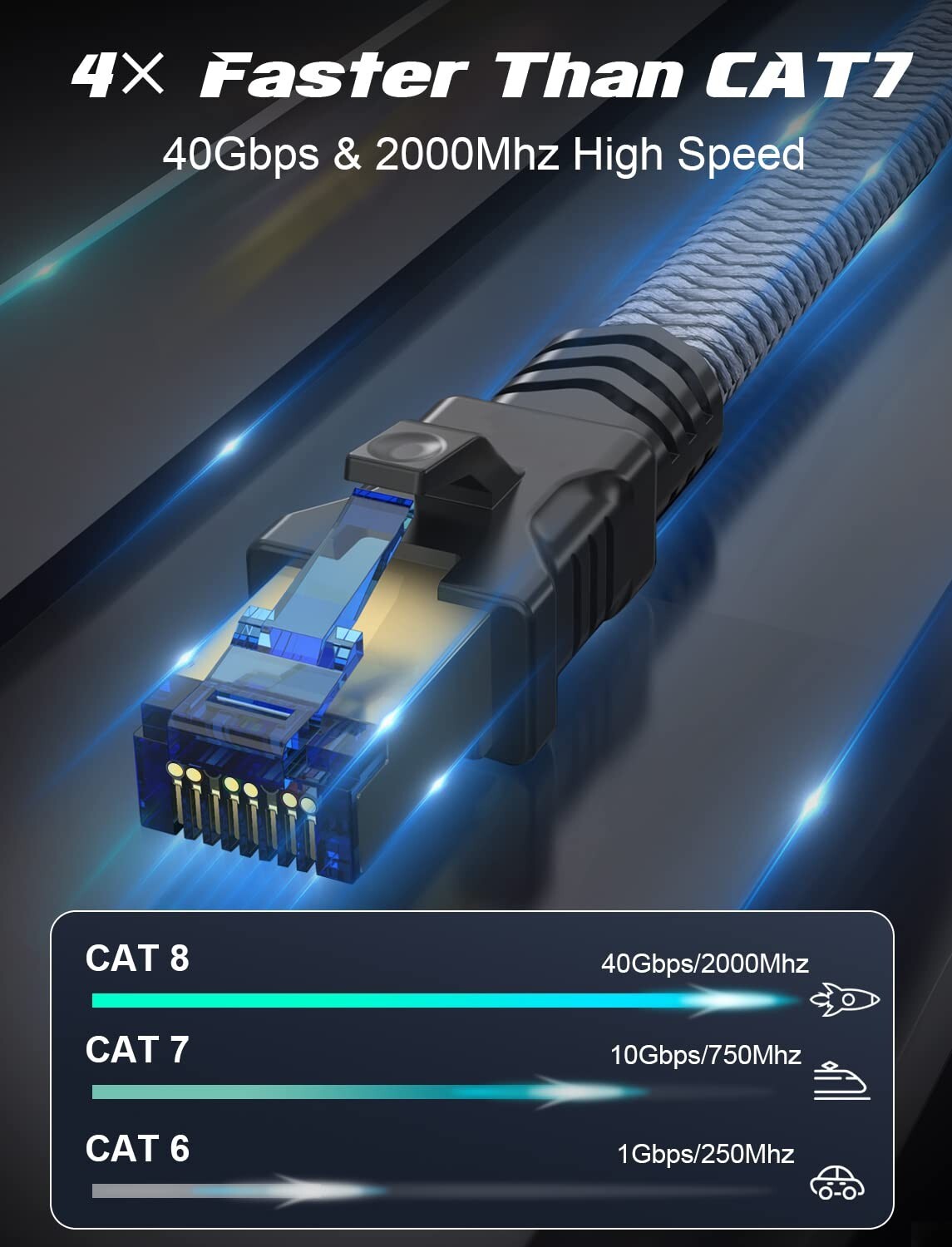 CAT8 Ethernet Cable Cord Patch Copper 24AWG SFTP Shielded RJ-45 6ft – 35FT Lot