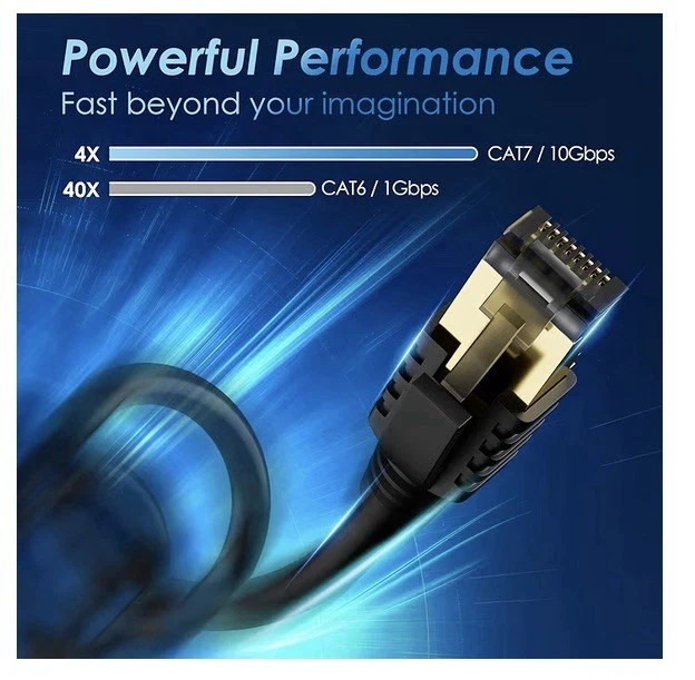Cat 7 Ethernet Cable 2 Feet 20 Pack Multi Pack High Speed Internet Cord CAT7 …