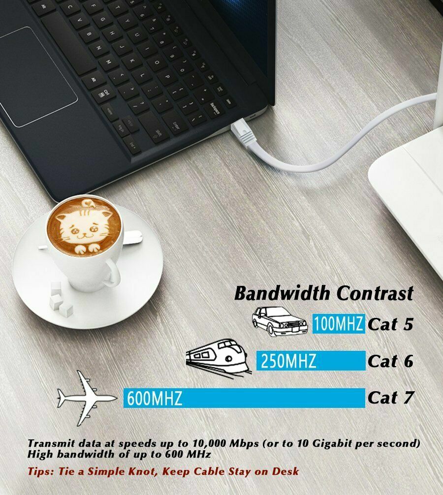 Cat7 3FT RJ45 Ethernet Ultra Flat Patch Network LAN Shielded Internet Cable Cord