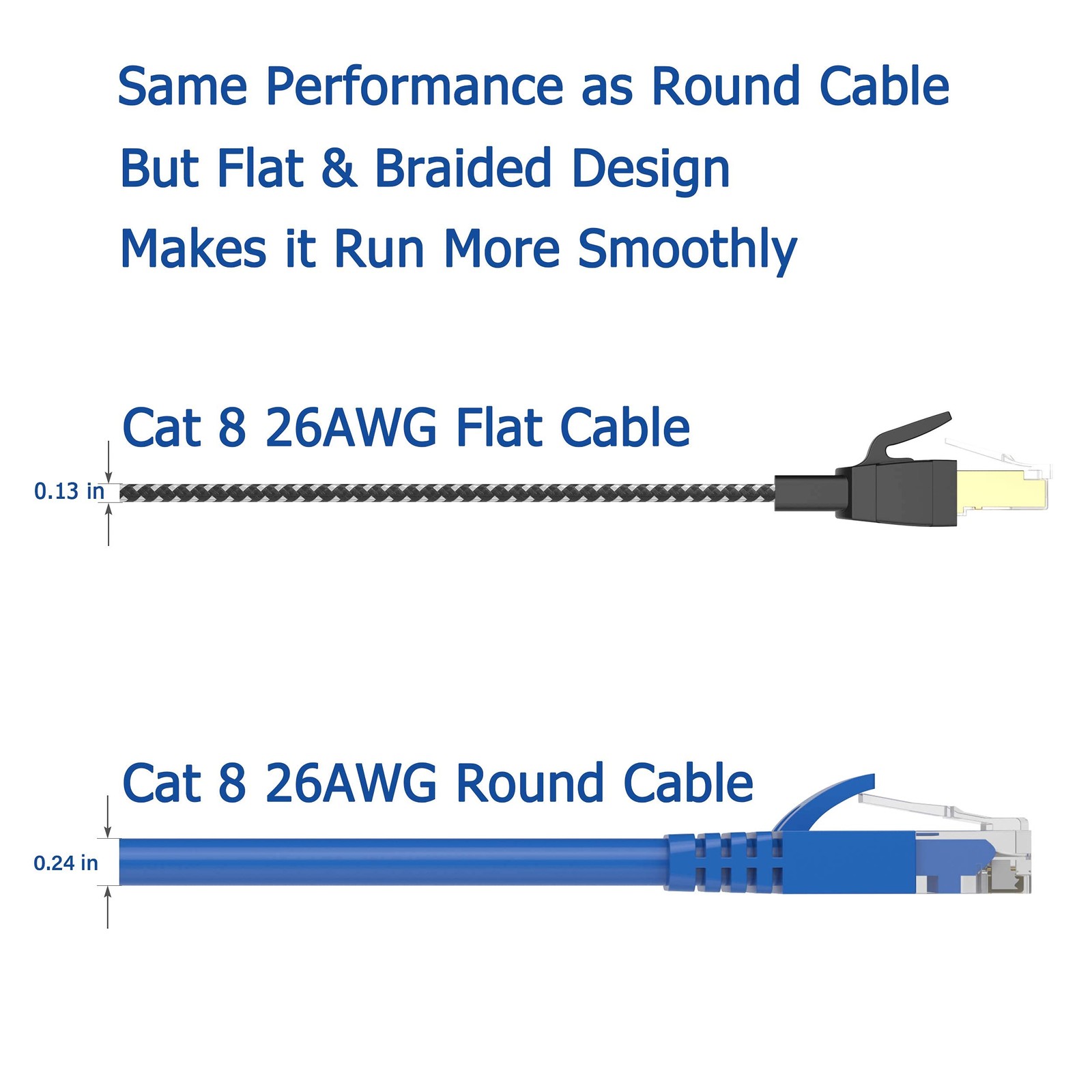 Cat 8 Ethernet Cable 6ft 2 Pack, 40Gbps 2000Mhz SFTP RJ45 for Modem/Router/PC
