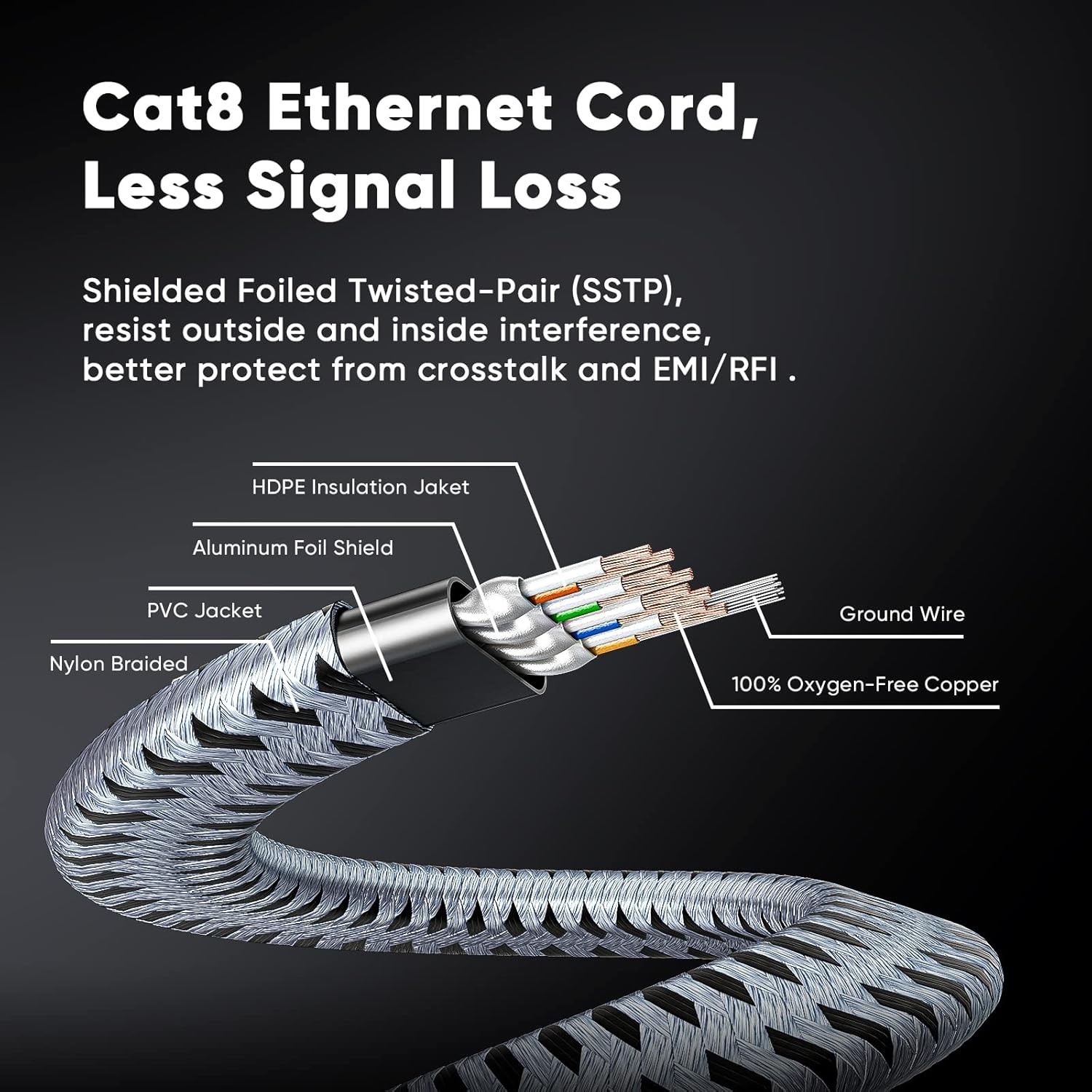 ARISKEEN Cat 8 Ethernet Cable 60 FT, 40Gbps 2000Mhz High Speed 60 Feet, Grey