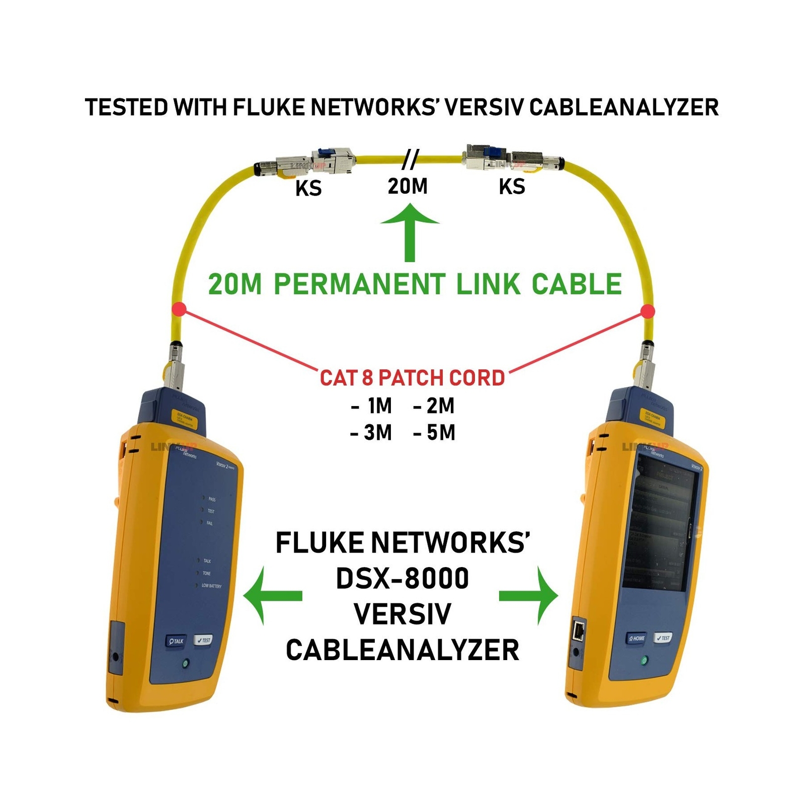 LINKUP – [GHMT & DSX8000 Certified] Cat8 Ethernet Patch Cable S/FTP 22AWG Dou…