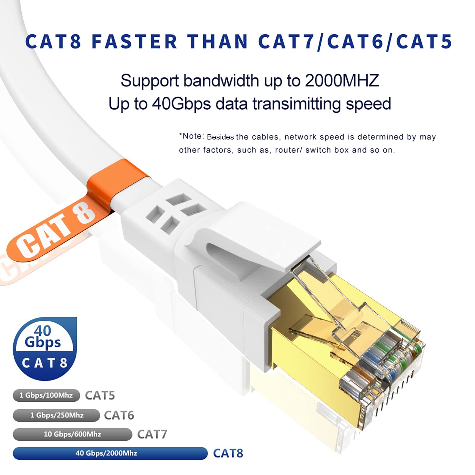 Cat8 Ethernet Cable 50FT, High Speed Outdoor&Indoor Cat8 LAN Network Cable 40…