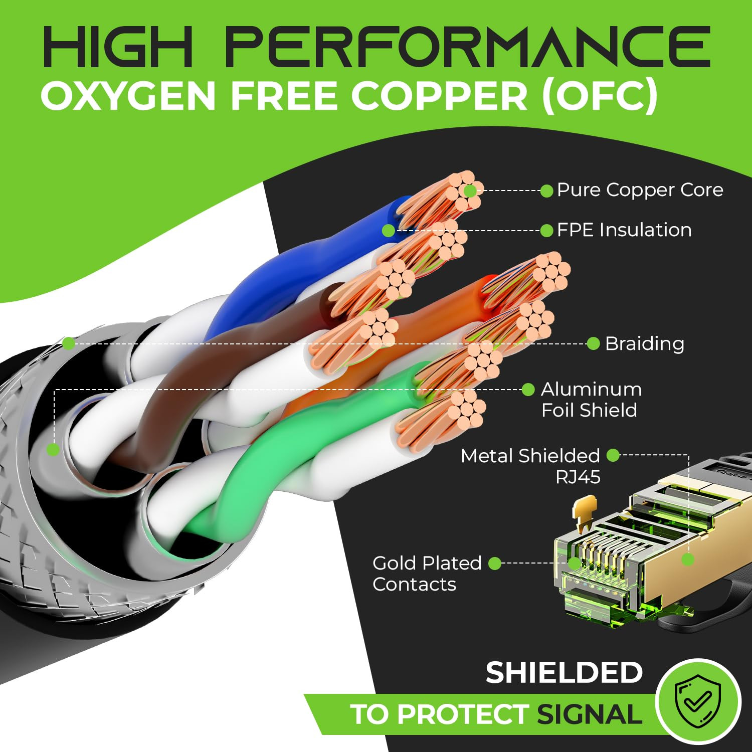 250Ft Cat7 Outdoor Ethernet Cable – Waterproof, Direct Burial, Pure Copper