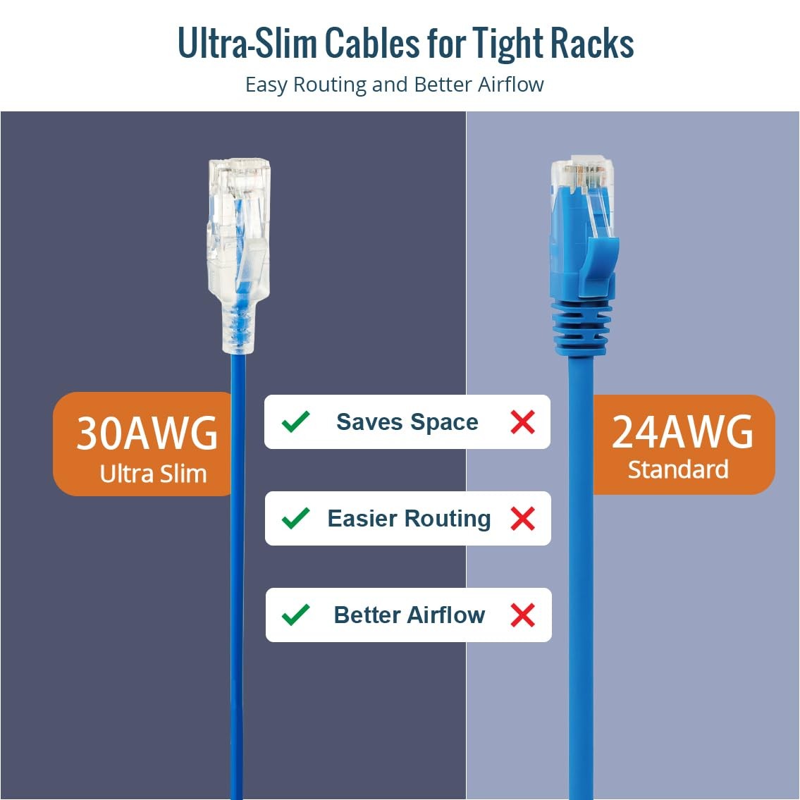 UL Listed Ultra-Slim Cat6a 2ft Ethernet Cable, 30AWG 100% Pure Copper, 10Gbps…