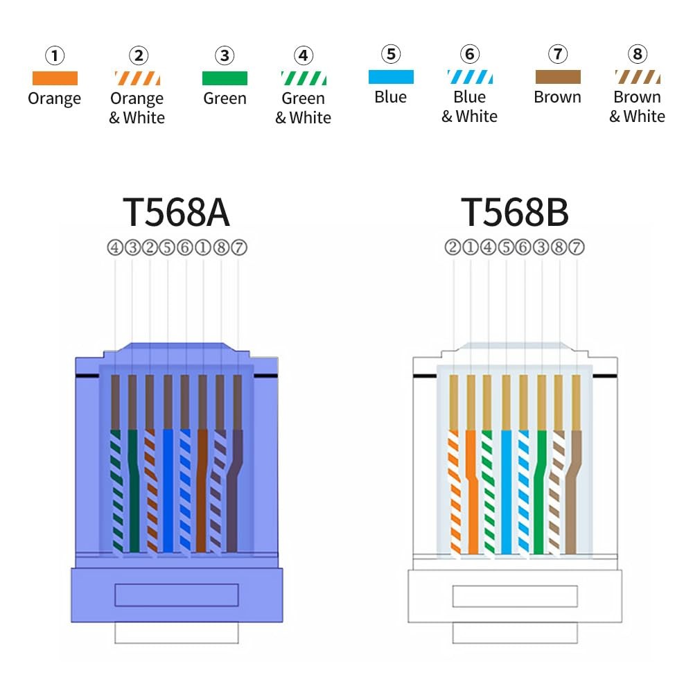 Cat6 Crossover Ethernet Cable UTP 6.6ft RJ45 Male to Male LAN Patch Cord