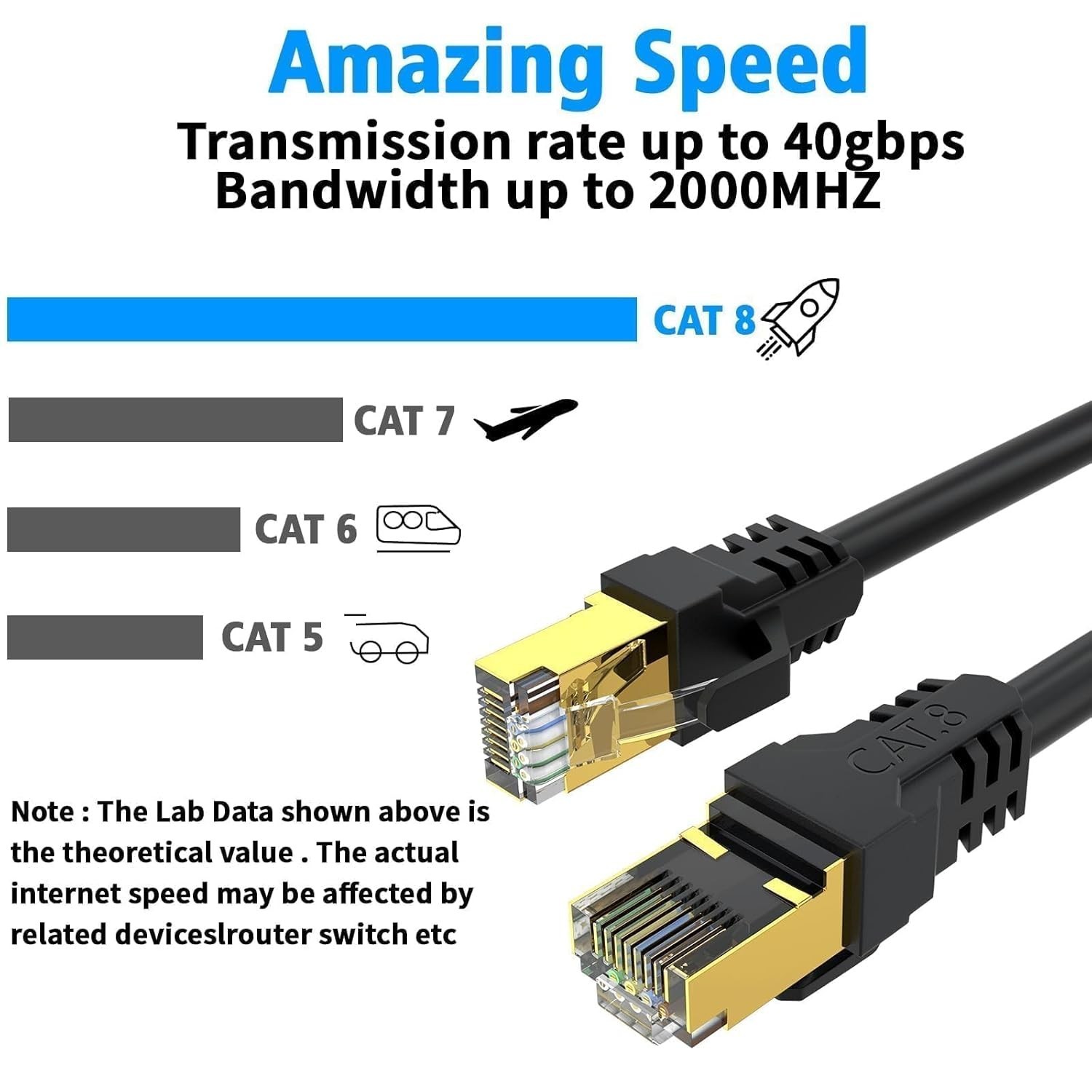 Cat 8 Ethernet Cable 3FT 6FT 10FT 20FT 40FT 50FT 100FT 150FT,High Speed 40Gbp…