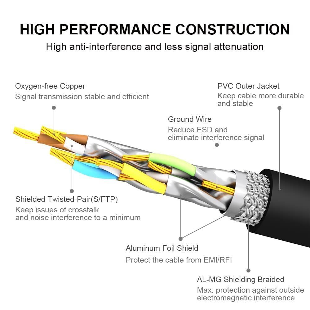 Cat8 Ethernet Cable 10ft High Speed 40gbps 2000mhz Internet Network Lan 26awg Sh