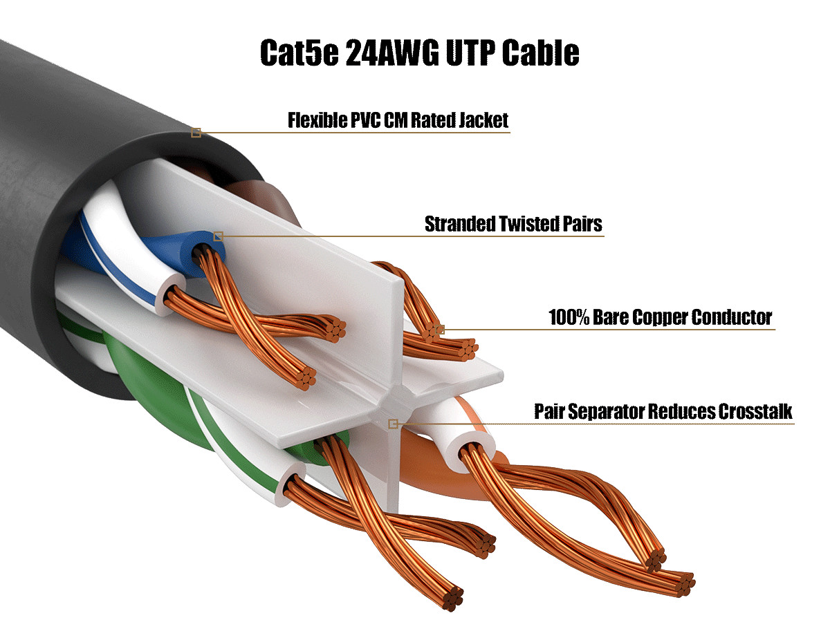 15ft Cat5e UTP Ethernet Network Patch Cable Snagless 24AWG Bare Copper, Black