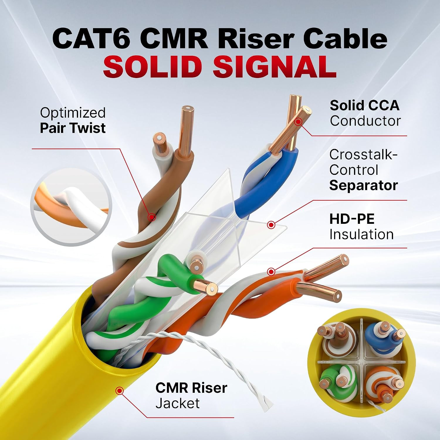 Big-A Cat 6 Ethernet Cable 1000ft Yellow Cat6 Bulk Cable 550MHz 23AWG Solid UTP