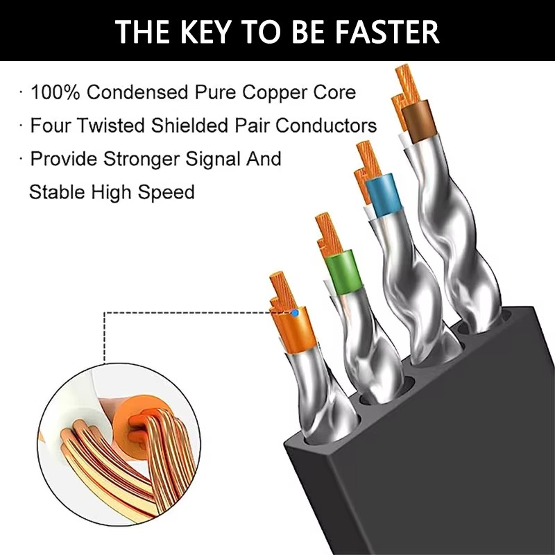 Cat 8 Ethernet Cable 40Gbps 2000MHz High Speed RJ45 Network Shielded Patch Cord