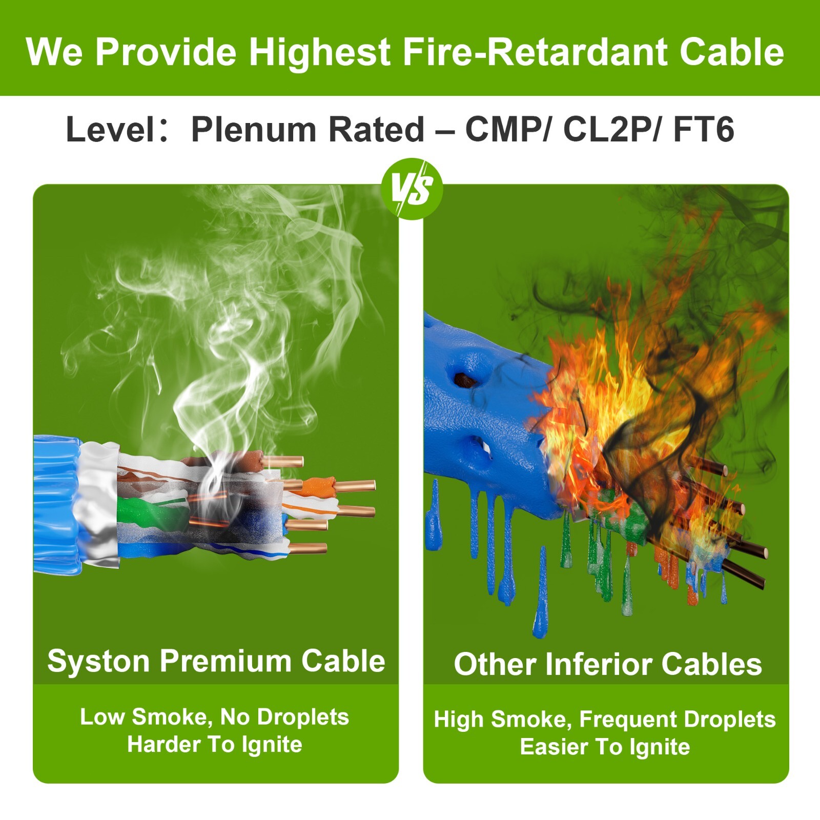 Syston Cat 6E Ethernet Cable Shielded F/UTP 600 MHz 23 AWG CMP Solid Copper Wire