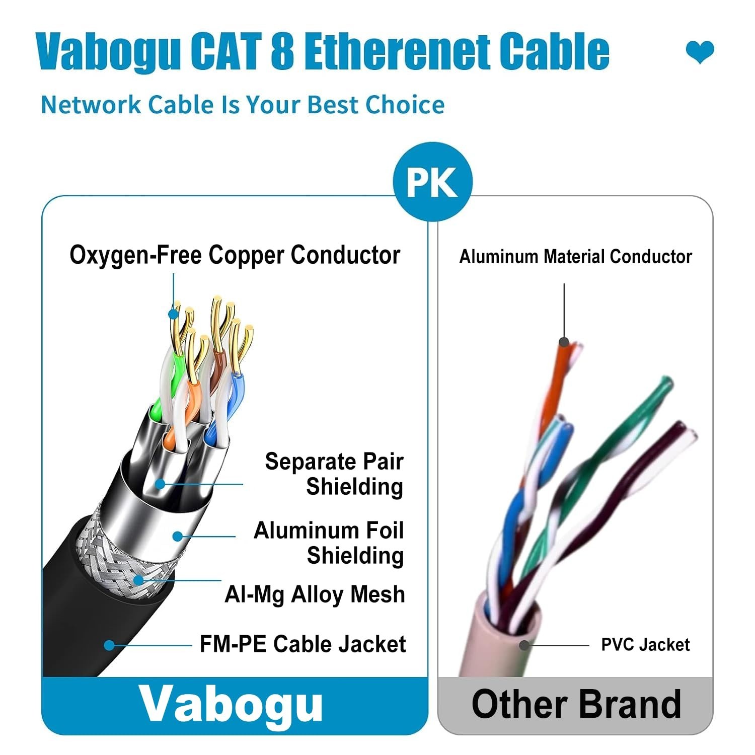 Cat 8 Ethernet Cable, 1.5Ft 3Ft 6Ft 10Ft 15Ft 20Ft 30Ft 40Ft 50Ft 60Ft 100Ft …