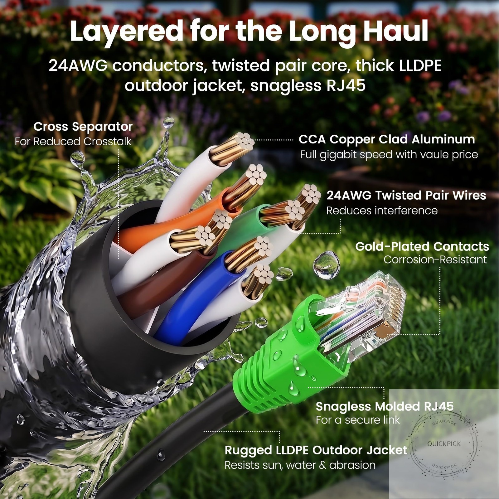 Cat6 Ethernet Cable 200ft, Outdoor Direct Burial Cat 6 Cable 24AWG High Speed Up
