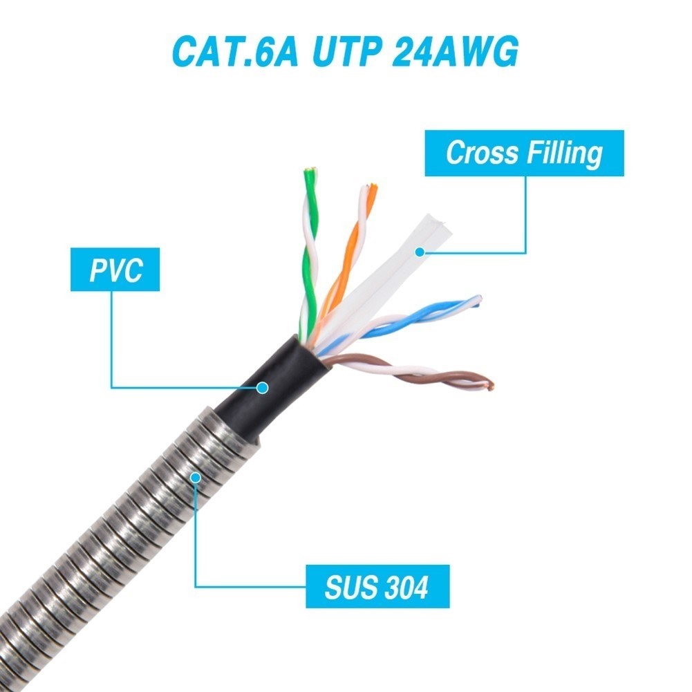 3-65FT Cat6A RJ45 Network Armored Slim Patch Cable Rodent Resistant 24AWG LOT