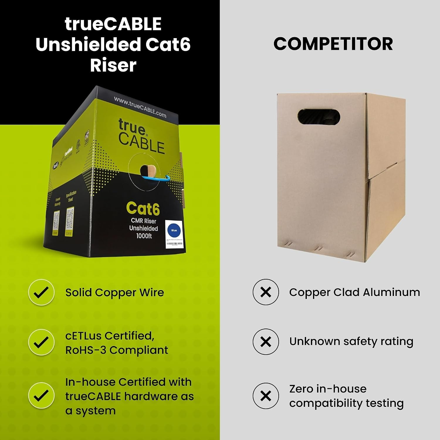 True Cable Cat6 Riser CMR Ethernet Cable 500 Ft Green Bulk Network Wire NEW