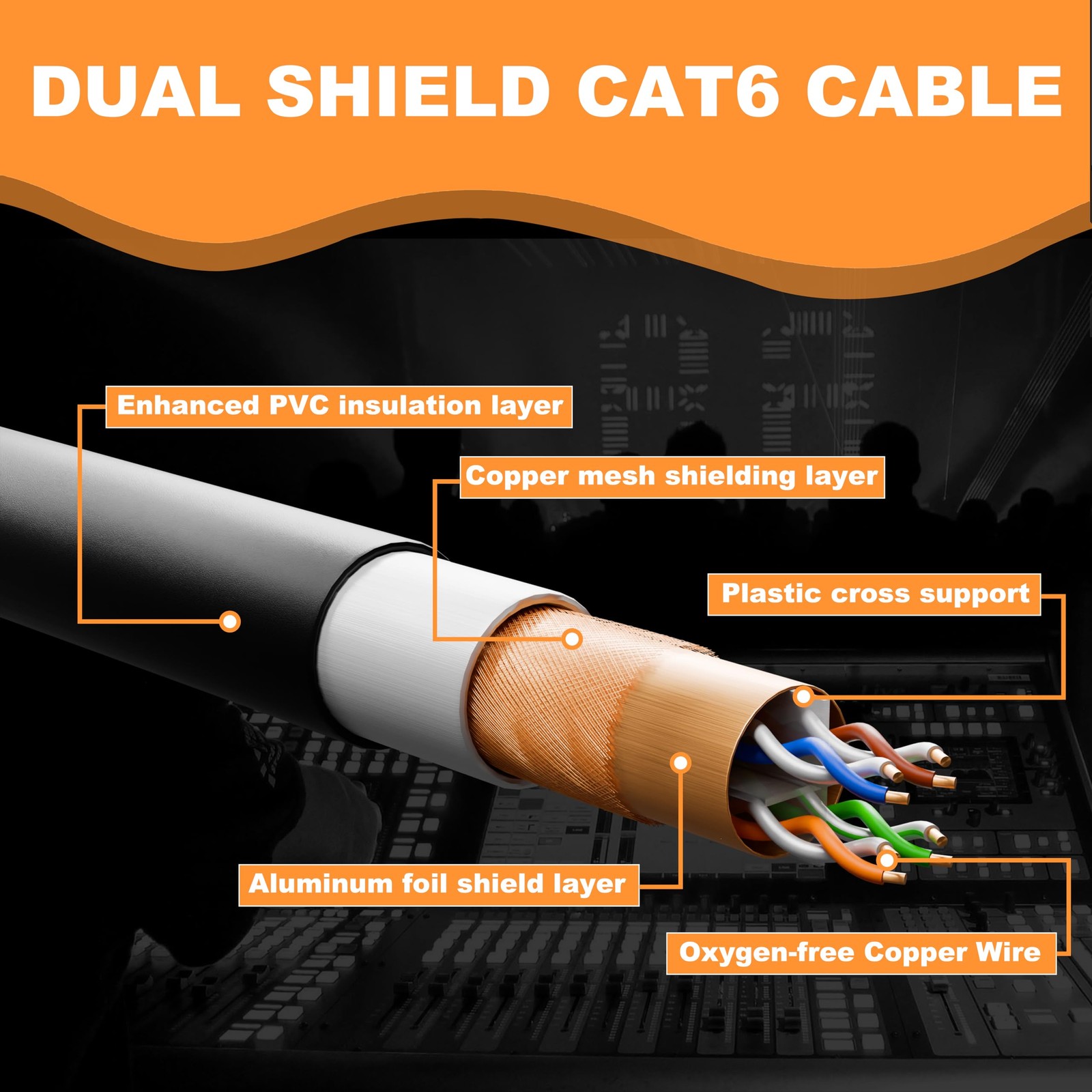 SFTP CAT6 Dual Shielded Ethernet Cable with EtherCON RJ45 Connectors,15ft, Hi…
