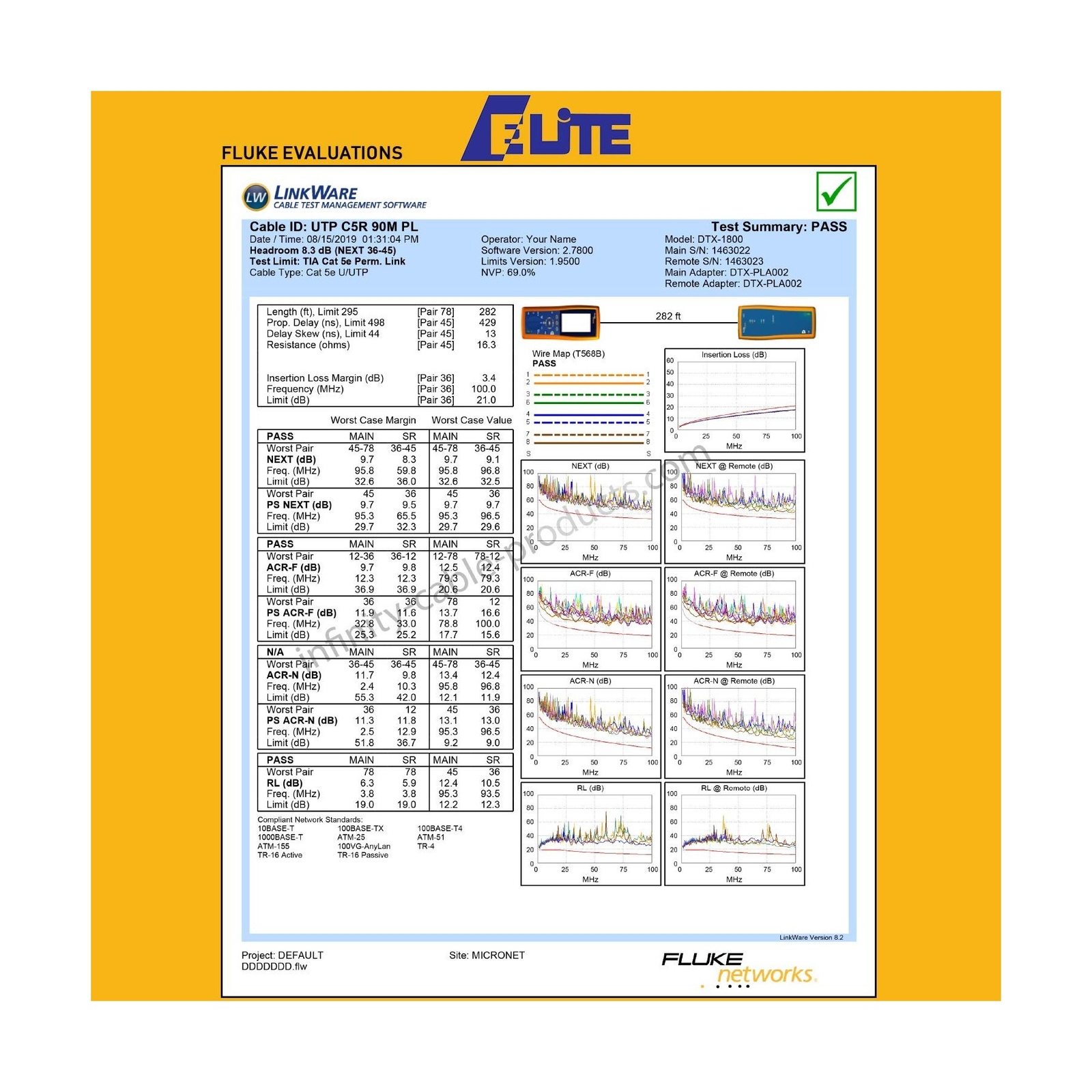 Elite Cat5e Riser (CMR), 1000ft, UTP 24AWG, Solid Pure Copper, 350MHz, UL Lis…