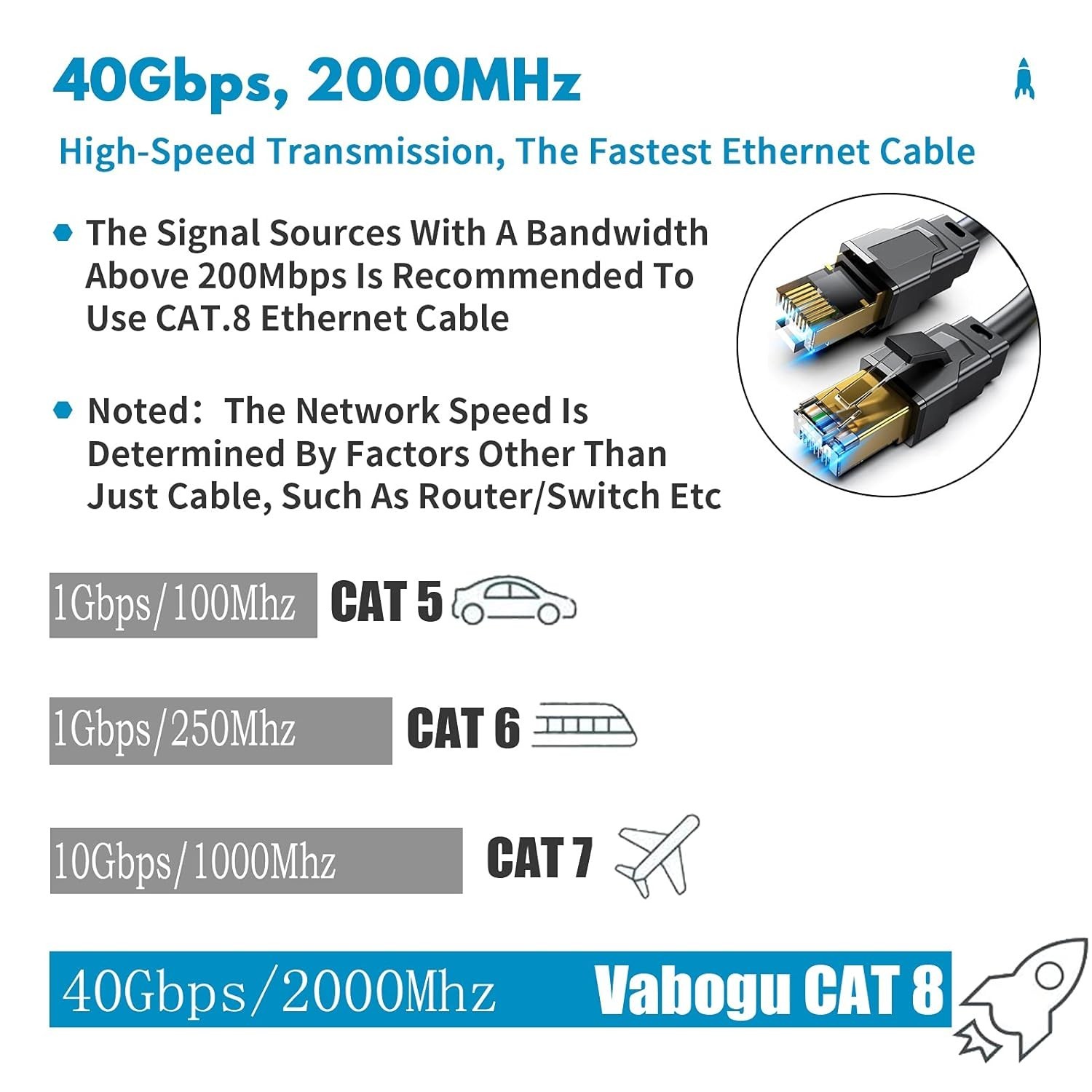 Cat 8 Ethernet Cable – 1.5FT, 40Gbps High-Speed with Gold Plated RJ45