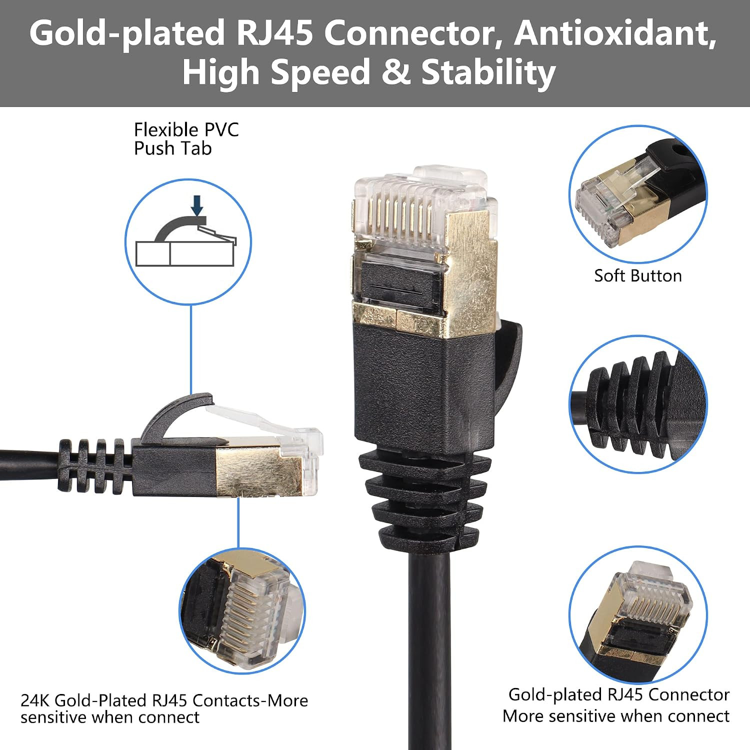 16.4FT 90 Degree down Angle Cat8 Ethernet Cable, High Speed 40Gbps 2000Mhz Netwo