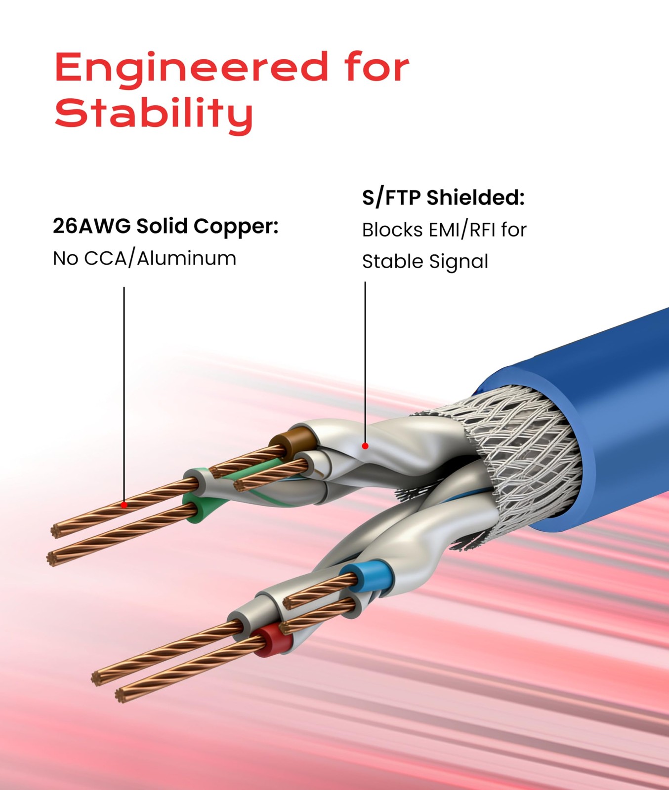 LINKUP Cat 8 Ethernet Cable | Long Internet Cord | High Speed LAN 7ft, Blue