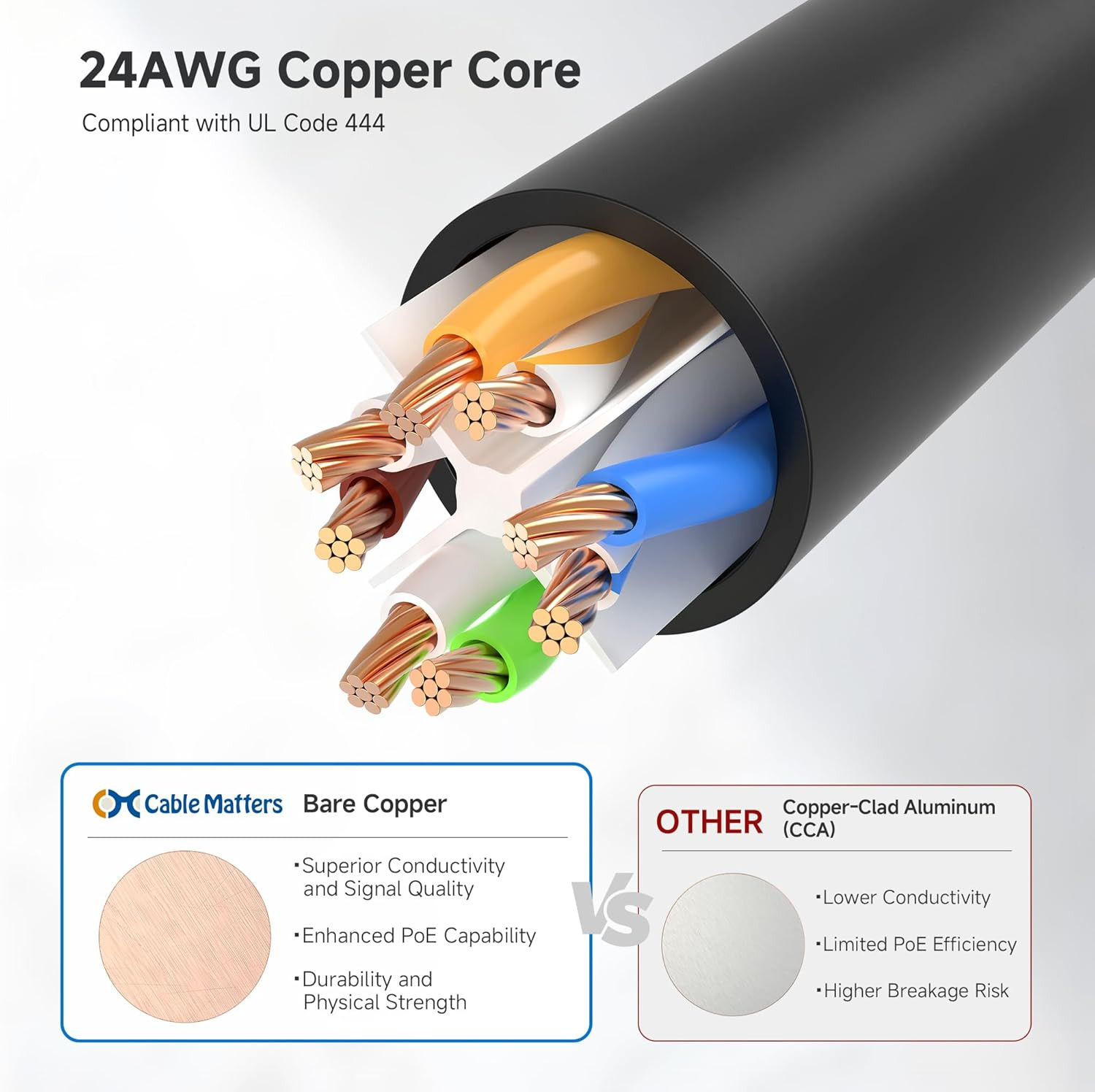 10Gbps Snagless Cat 6 Ethernet Cable, 6Ft Networking Cord