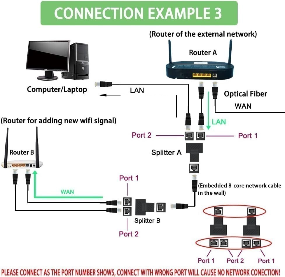 RJ45 1to 2 Splitter Adapter/3 Ways Ports CAT 7 6 5 LAN Ethernet Cable Connector