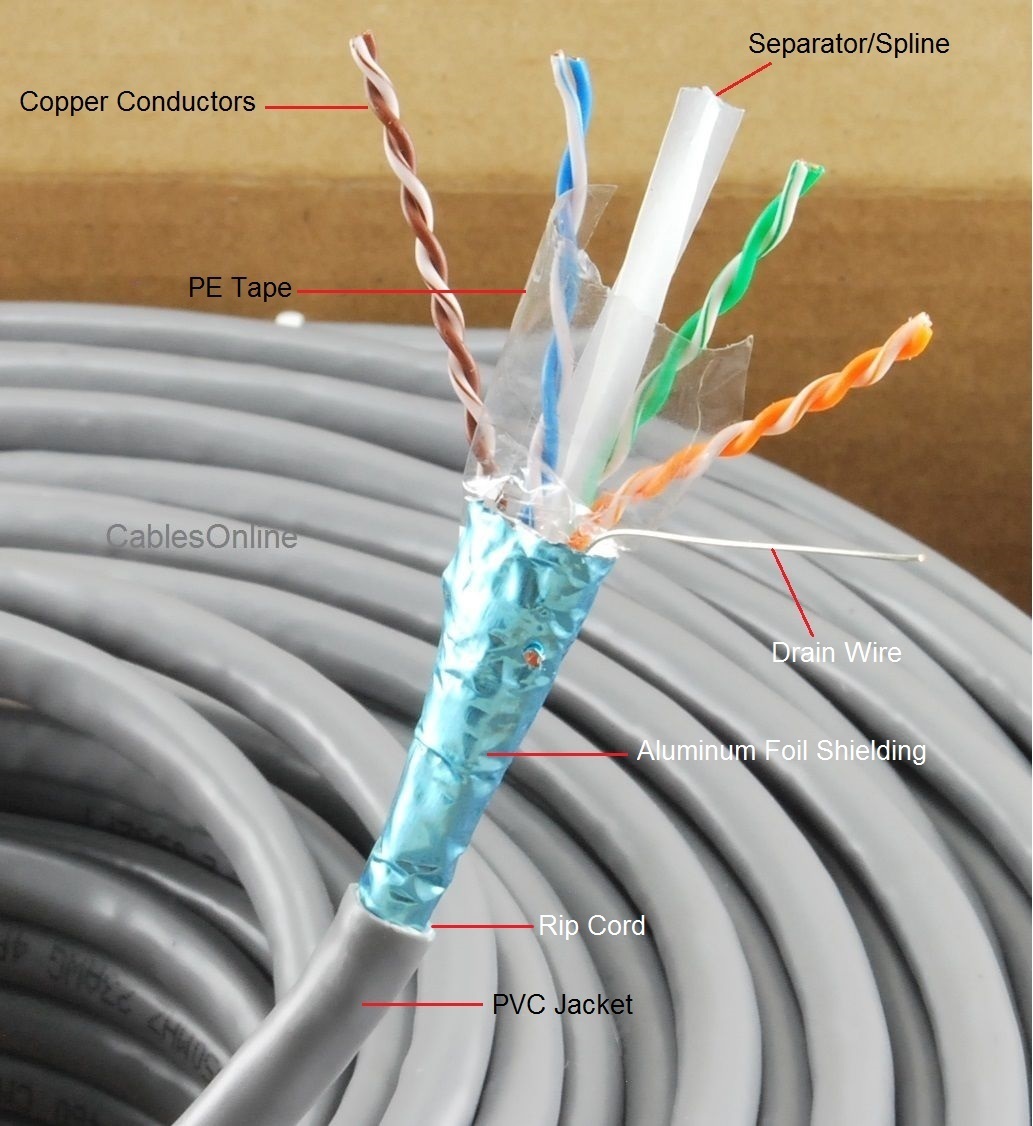 250ft CablesOnline CAT6e Shielded RJ45 FTP Solid Copper Grey Ethernet Bulk Cable