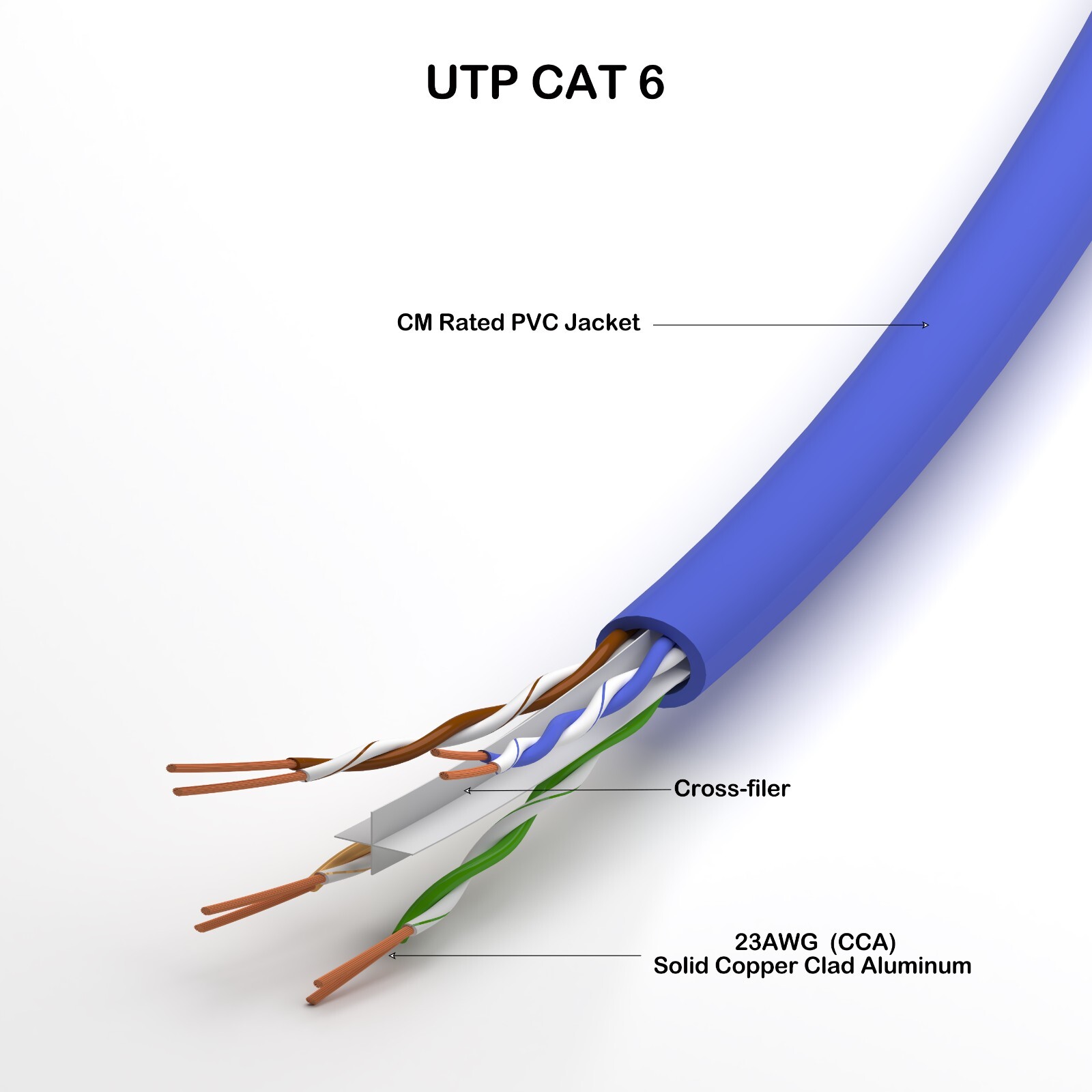 Ethernet Network LAN Cable UTP CAT6 Soilid CCA 23AWG CM rated white 250ft 1000ft