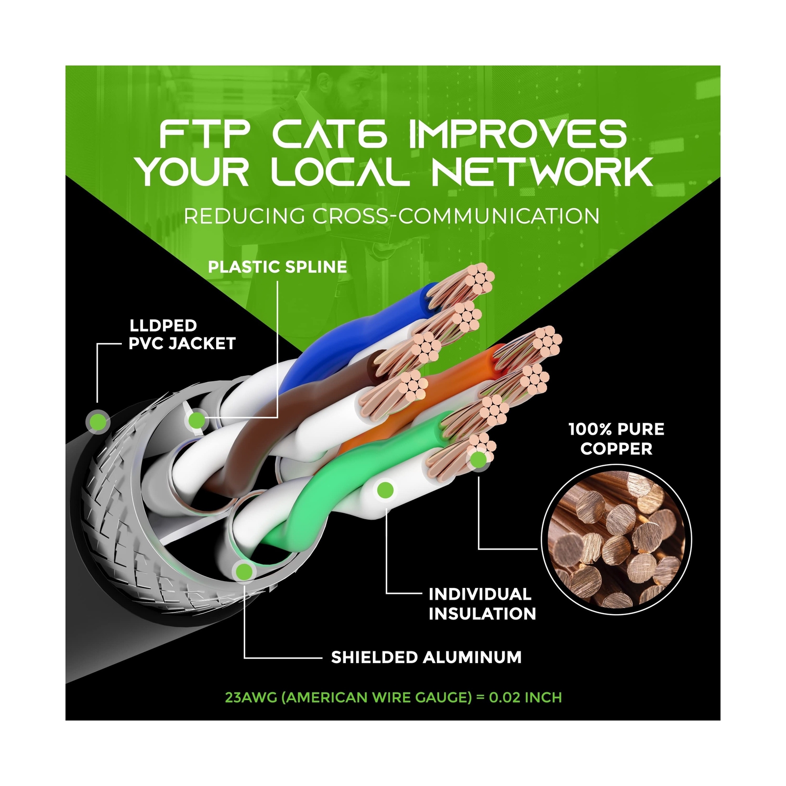 GearIT Cat6 Outdoor Ethernet Cable (50ft) 23AWG Pure Copper, FTP, LLDPE, Wate…