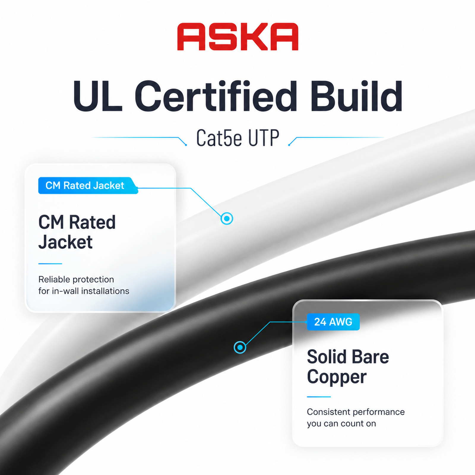 ETHERNET OUTDOOR DIRECT BURIAL LAN CABLE UTP CAT 5E 24AWG SOLID BARE COPPER