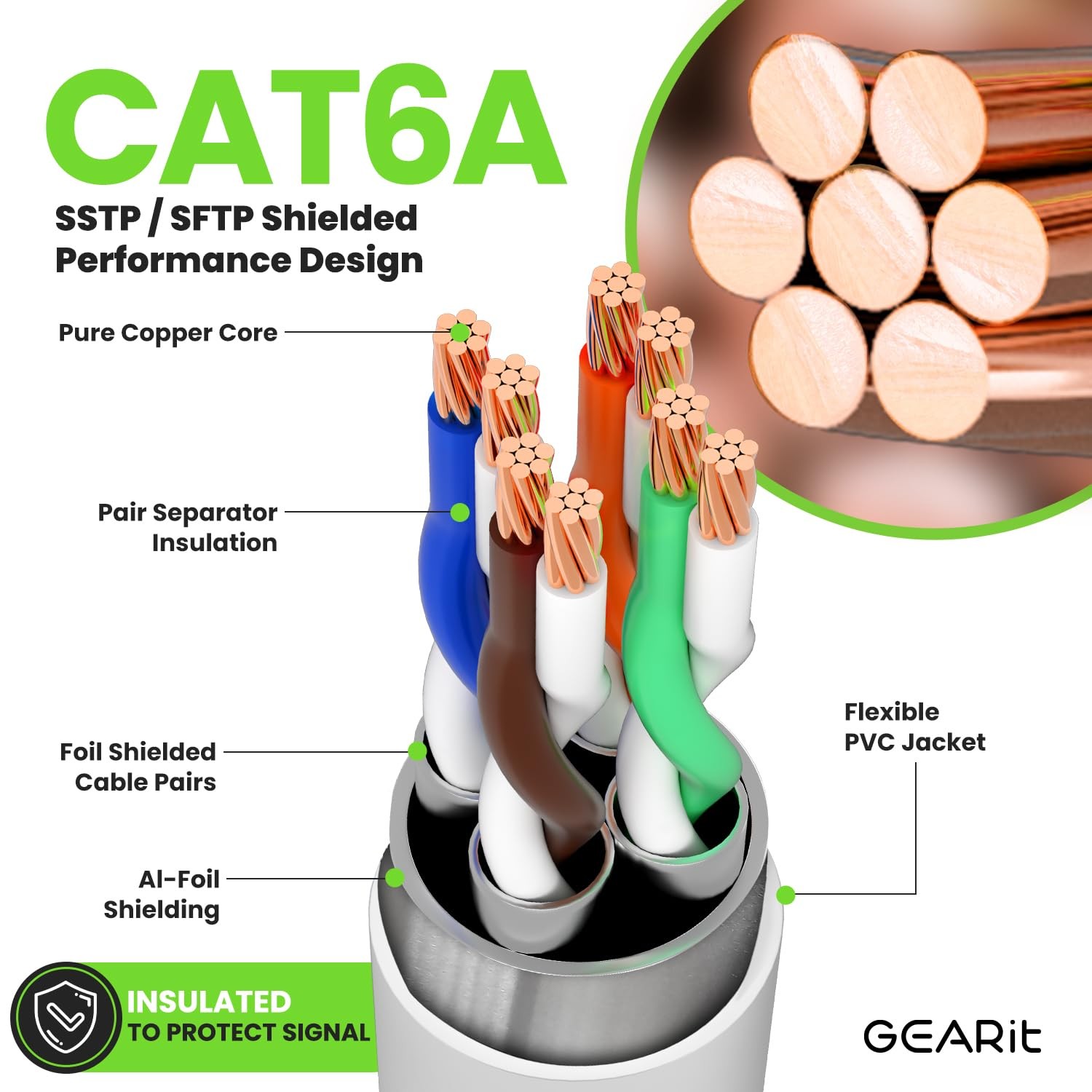Cat6A Shielded Ethernet Cable 30 ft White 10Gbps SSTP SFTP Network Cord