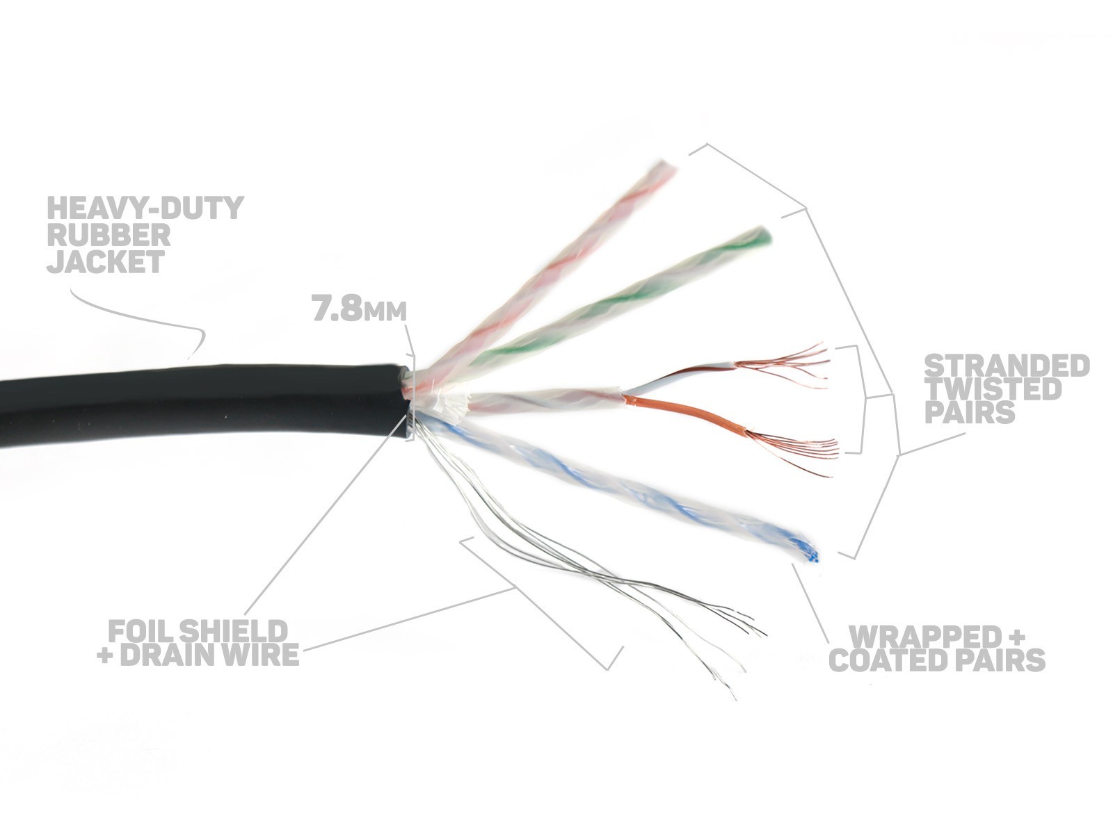 Elite Core Tactical Shielded SUPER CAT5E Cable 328 ft Ethercon RJ45