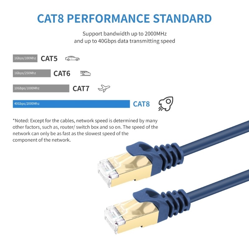 Cat8 Flat Ethernet Patches Cable, RJ45 LAN Cord, 40Gbps for Modem Router Laptop