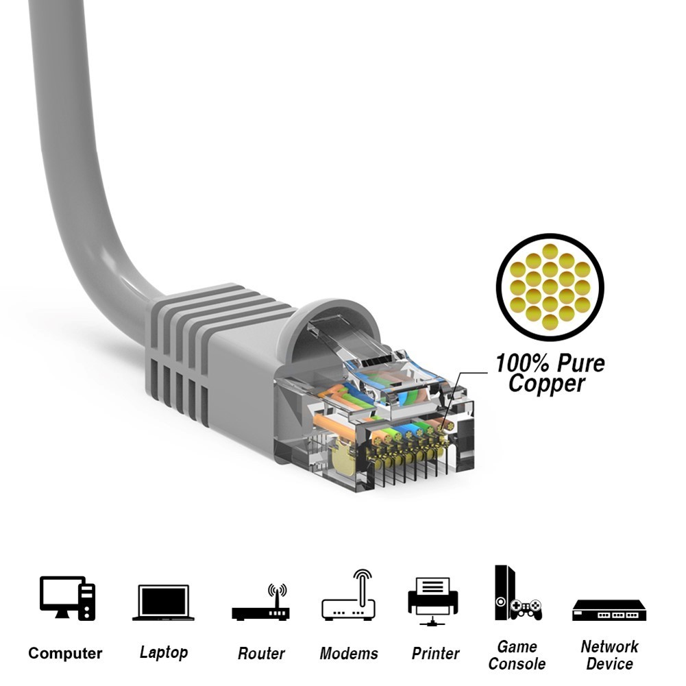 125FT Cat6 Network LAN Ethernet Modem UTP Molded Snagless Patch Cable 24AWG Gray