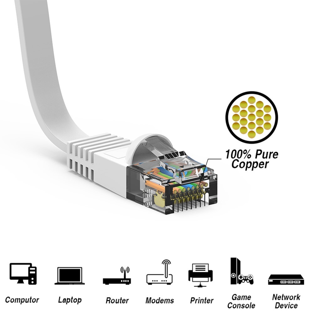 0.5-45FT Flat Cat6 RJ45 Network LAN Ethernet Patch Cable Slim Copper 32AWG White