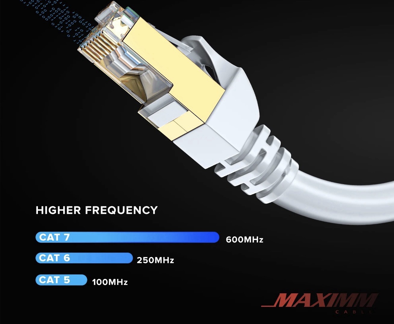 Cat 7 Ethernet Cable 75 ft -RJ45 Connector-double shielded STP-10 Gigabit 600MHZ
