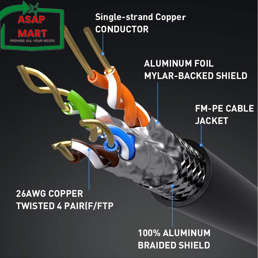 Cat 8 Ethernet Cable, 1.5Ft 3Ft 6Ft 10Ft 15Ft 20Ft 30Ft 35Ft 50Ft 100Ft Heavy Du