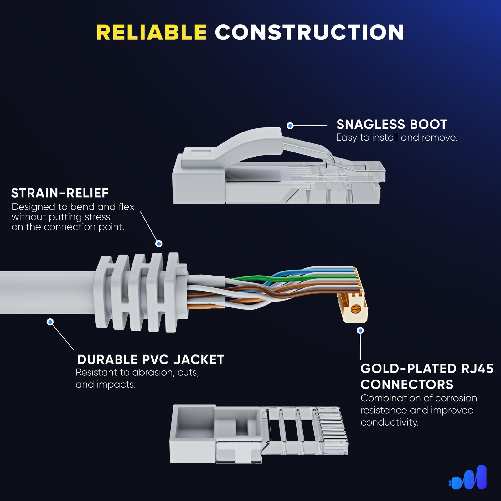 Ethernet Cable Cat 6 White 1.5 Ft 12 Pack UTP LAN Network Patch Cord